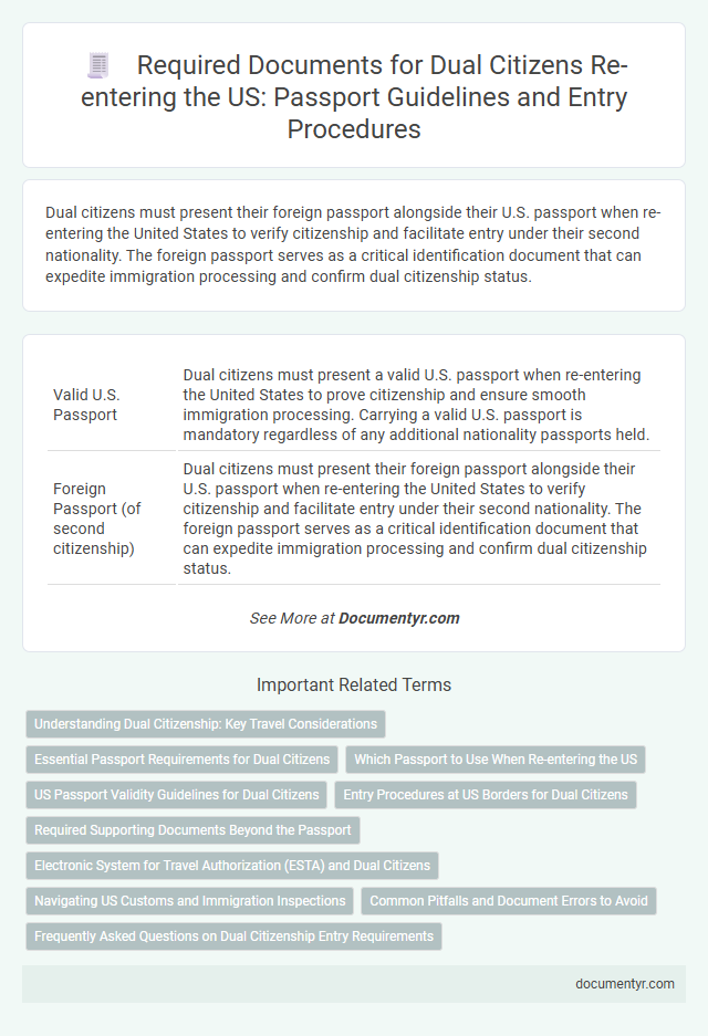 Required Documents for Dual Citizens Re-entering the US: Passport Guidelines and Entry Procedures