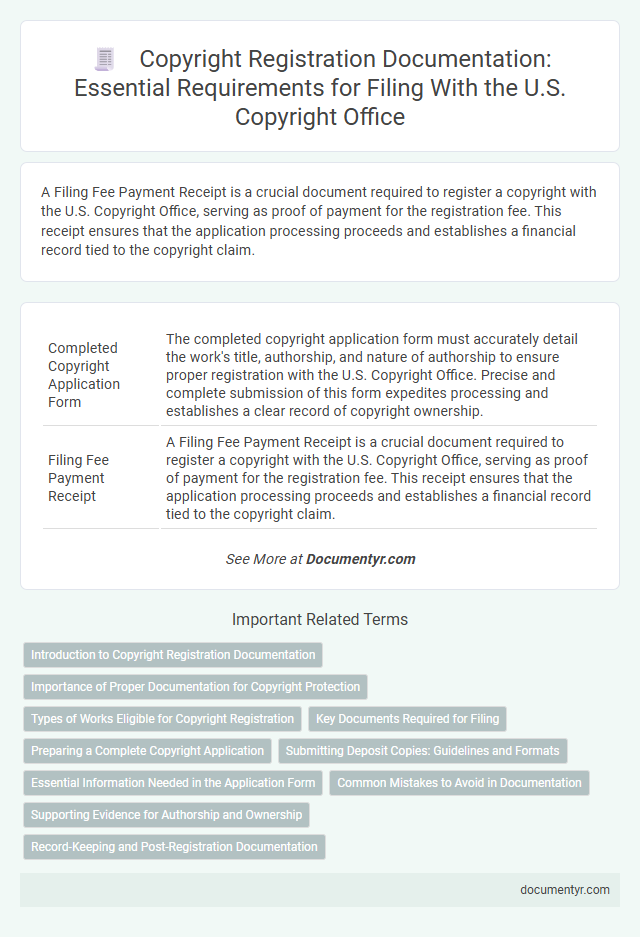 Copyright Registration Documentation: Essential Requirements for Filing With the U.S. Copyright Office