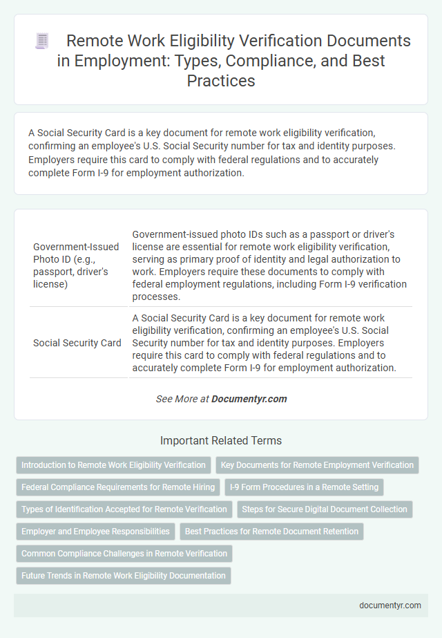 Remote Work Eligibility Verification Documents in Employment: Types, Compliance, and Best Practices
