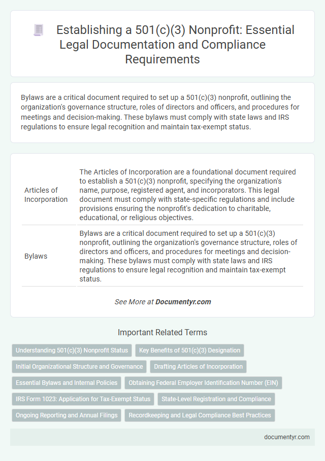 Establishing a 501(c)(3) Nonprofit: Essential Legal Documentation and Compliance Requirements