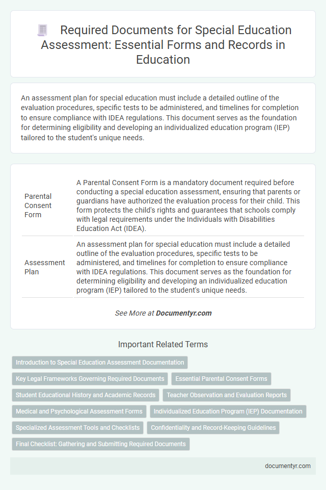 Required Documents for Special Education Assessment: Essential Forms and Records in Education