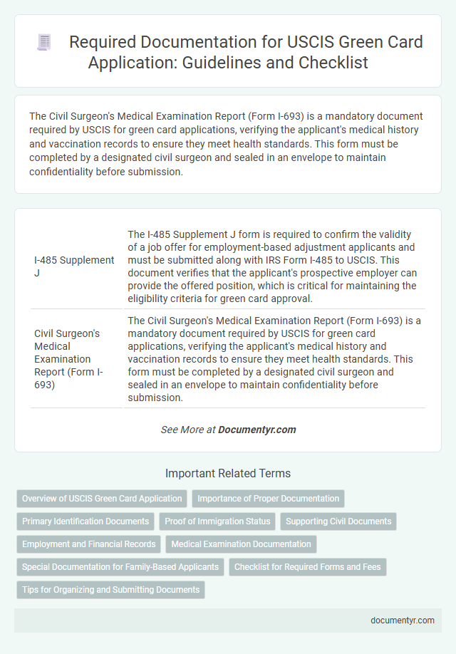 Required Documentation for USCIS Green Card Application: Guidelines and Checklist