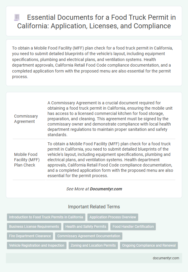 Essential Documents for a Food Truck Permit in California: Application, Licenses, and Compliance