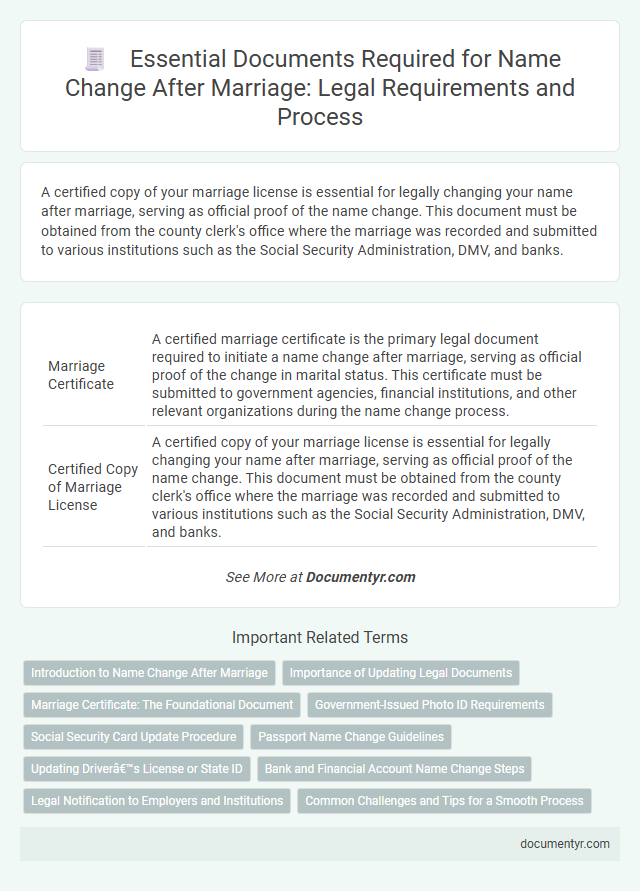 Essential Documents Required for Name Change After Marriage: Legal Requirements and Process