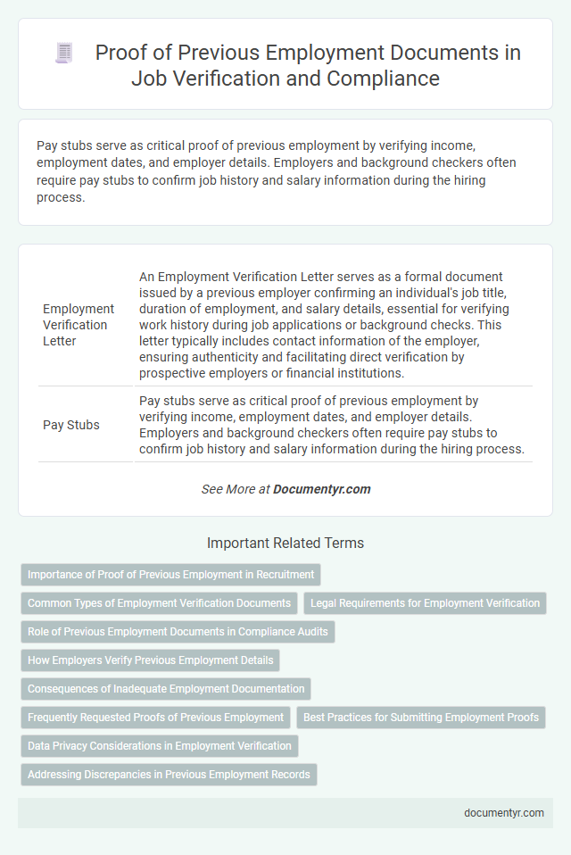 Proof of Previous Employment Documents in Job Verification and Compliance