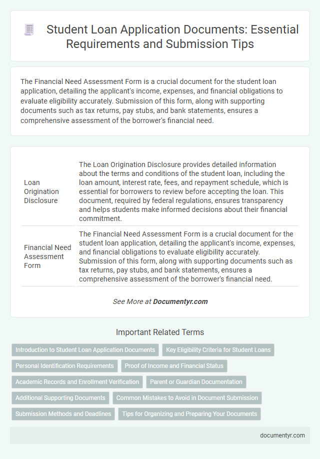 Student Loan Application Documents: Essential Requirements and Submission Tips