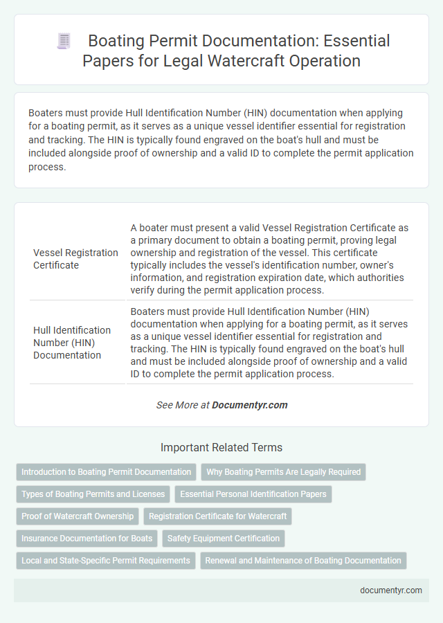 Boating Permit Documentation: Essential Papers for Legal Watercraft Operation