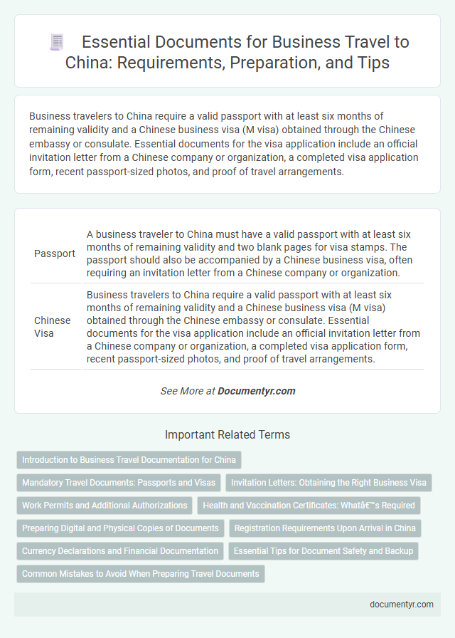 Essential Documents for Business Travel to China: Requirements, Preparation, and Tips