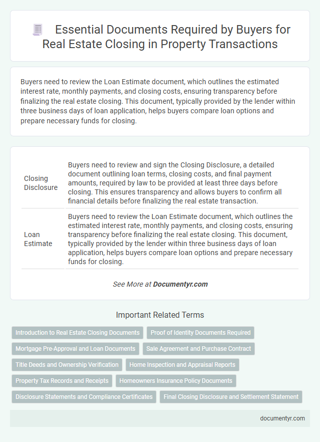 Essential Documents Required by Buyers for Real Estate Closing in Property Transactions