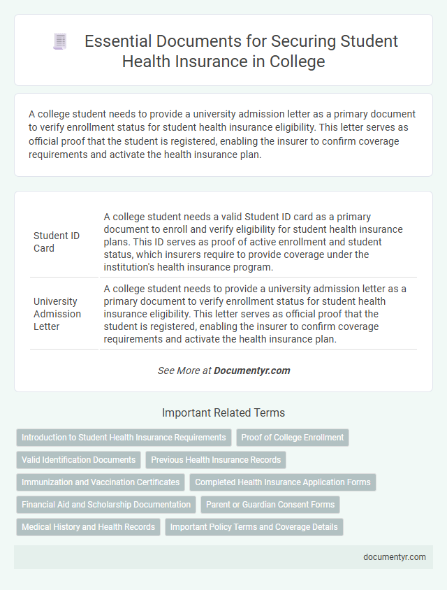 Essential Documents for Securing Student Health Insurance in College