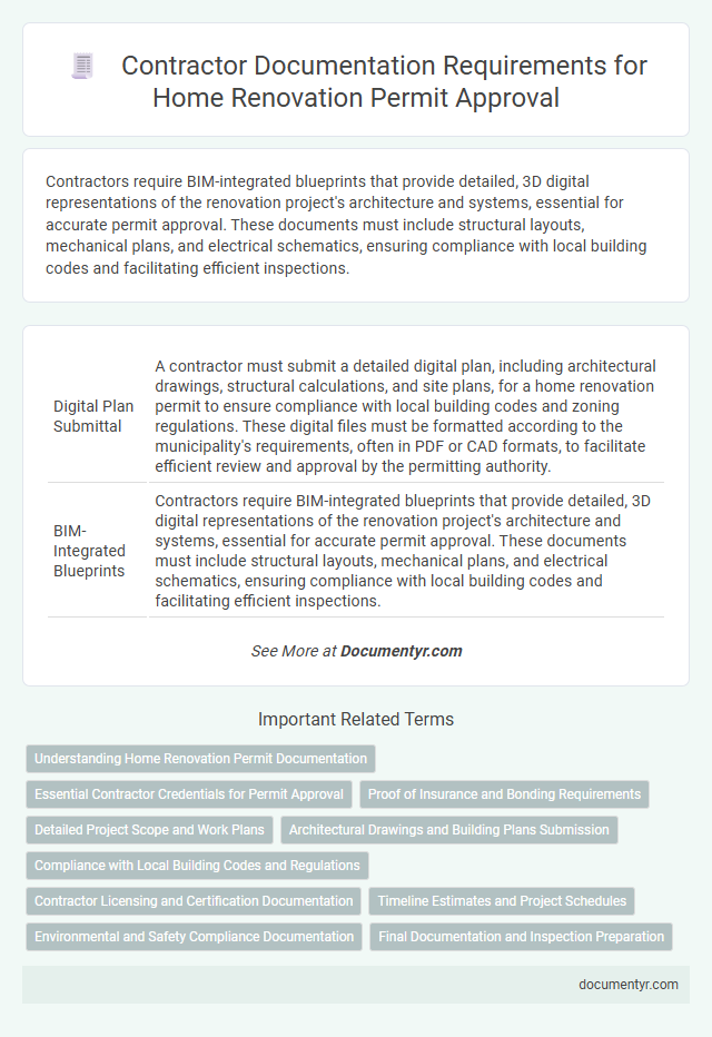 Contractor Documentation Requirements for Home Renovation Permit Approval