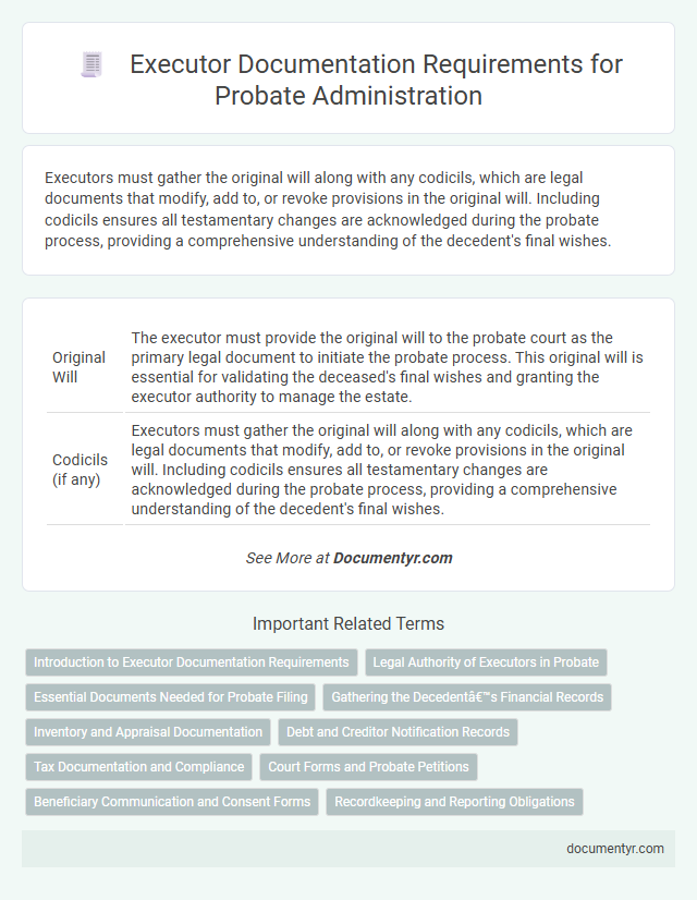 Executor Documentation Requirements for Probate Administration