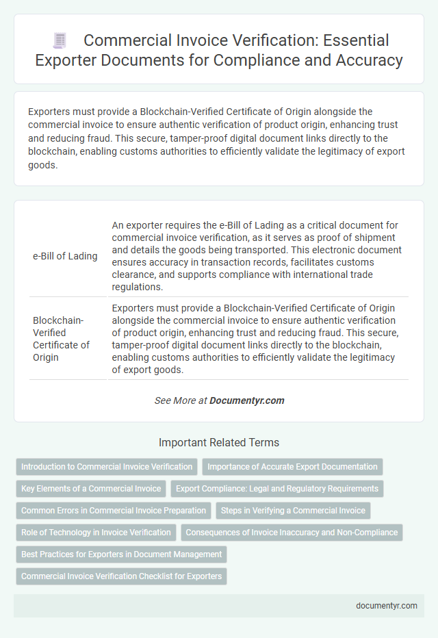 Commercial Invoice Verification: Essential Exporter Documents for Compliance and Accuracy