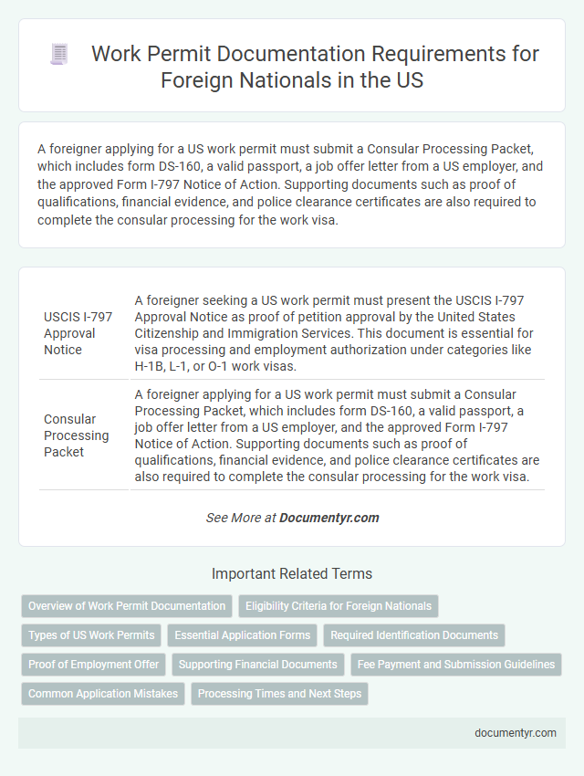 Work Permit Documentation Requirements for Foreign Nationals in the US