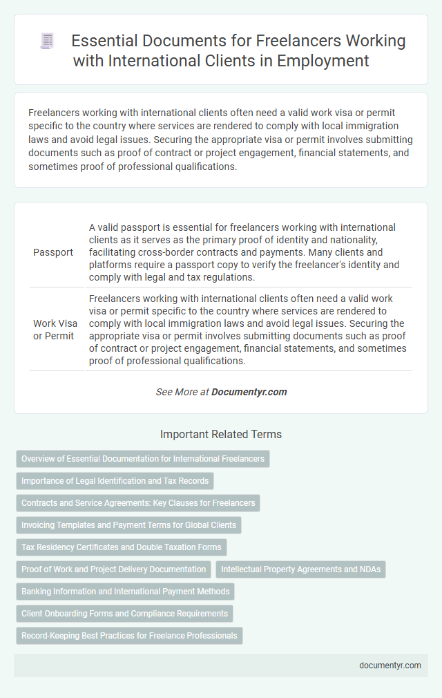 Essential Documents for Freelancers Working with International Clients in Employment