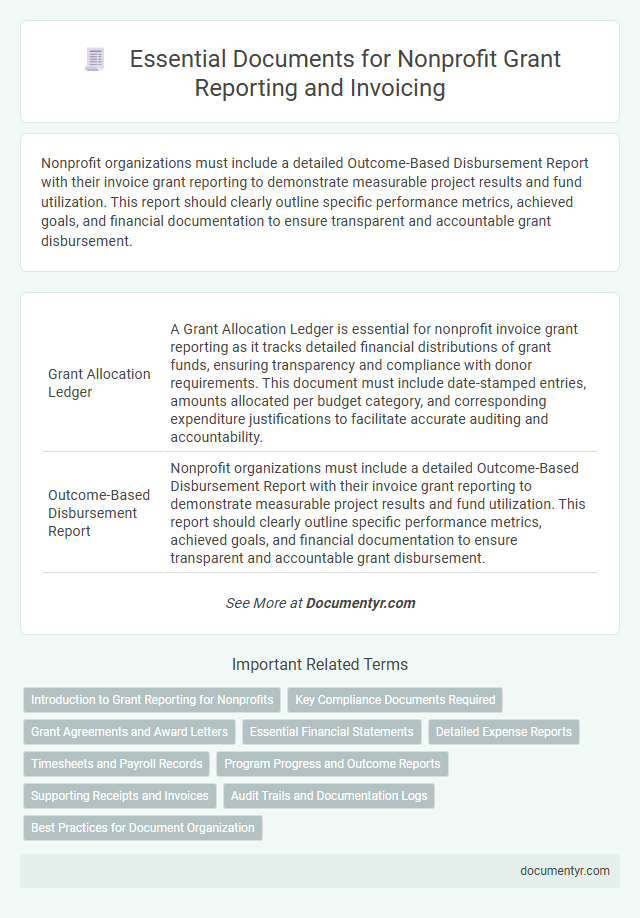 Essential Documents for Nonprofit Grant Reporting and Invoicing