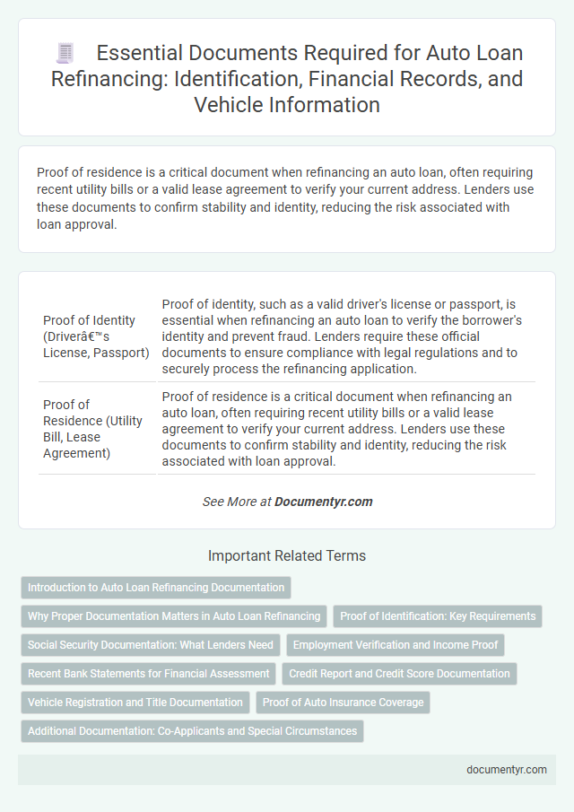 Essential Documents Required for Auto Loan Refinancing: Identification, Financial Records, and Vehicle Information
