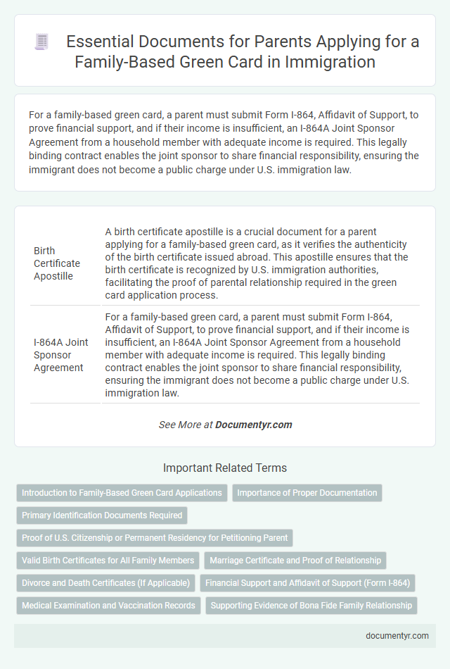 Essential Documents for Parents Applying for a Family-Based Green Card in Immigration