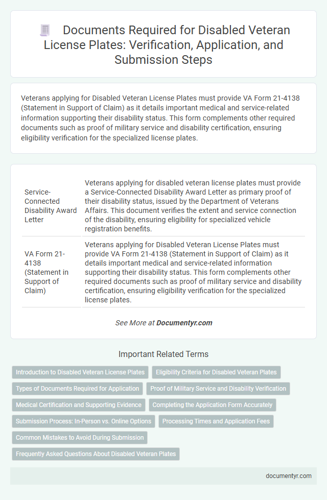 Documents Required for Disabled Veteran License Plates: Verification, Application, and Submission Steps