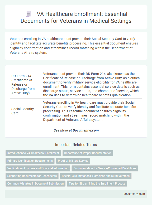 VA Healthcare Enrollment: Essential Documents for Veterans in Medical Settings