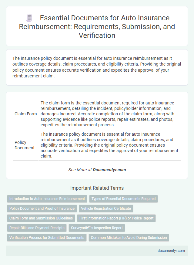 Essential Documents for Auto Insurance Reimbursement: Requirements, Submission, and Verification