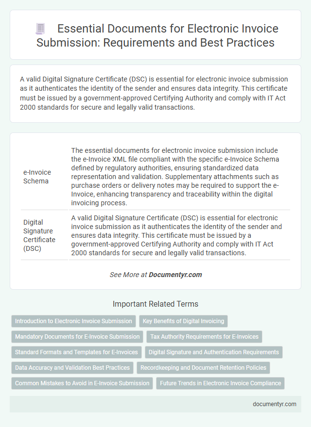 Essential Documents for Electronic Invoice Submission: Requirements and Best Practices