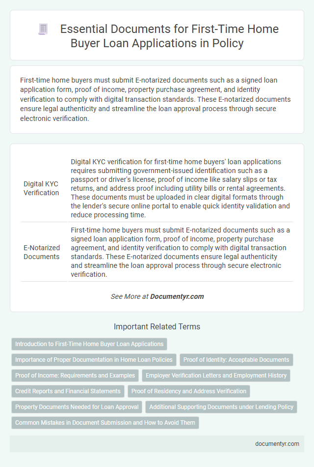 Essential Documents for First-Time Home Buyer Loan Applications in Policy