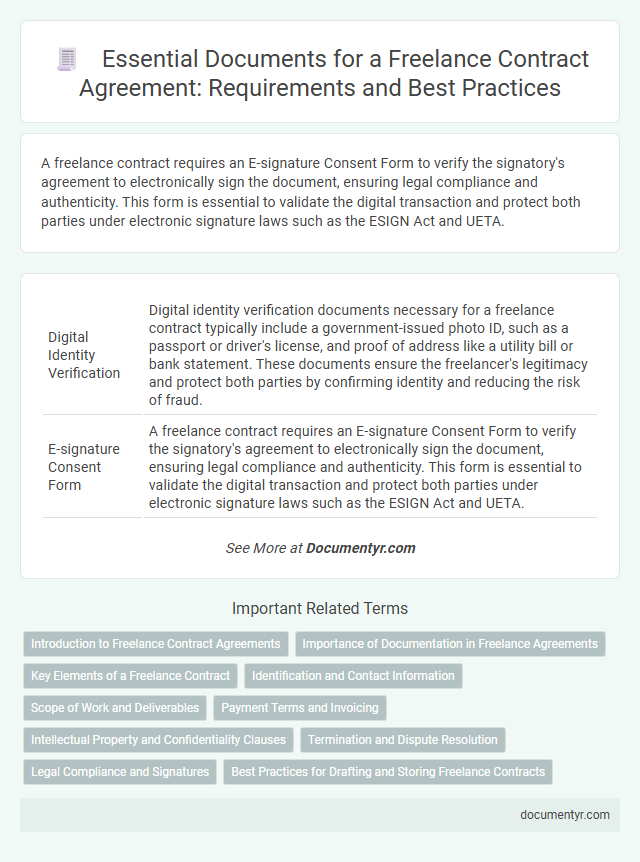 Essential Documents for a Freelance Contract Agreement: Requirements and Best Practices