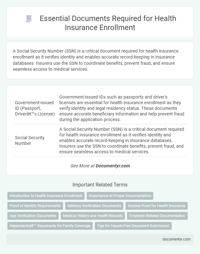 Essential Documents Required for Health Insurance Enrollment