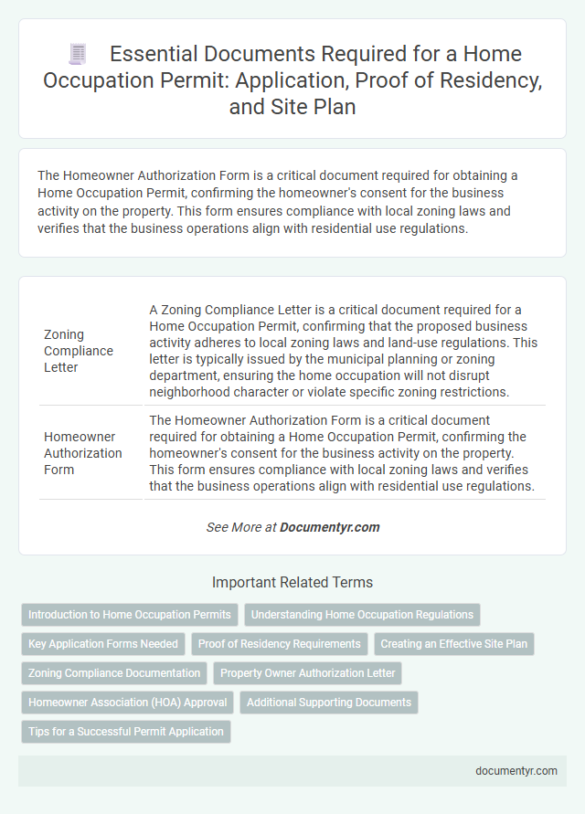 Essential Documents Required for a Home Occupation Permit: Application, Proof of Residency, and Site Plan