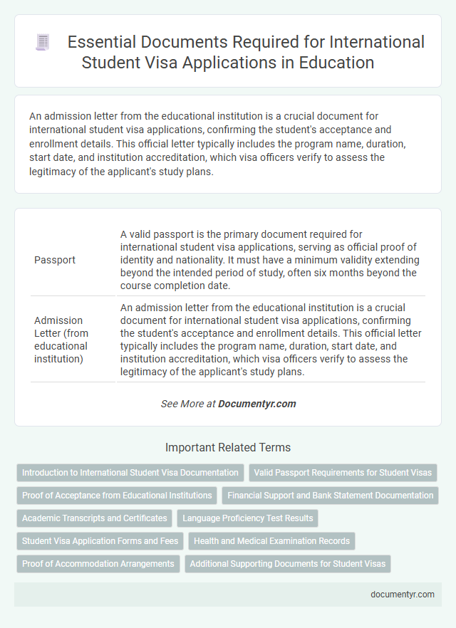 Essential Documents Required for International Student Visa Applications in Education