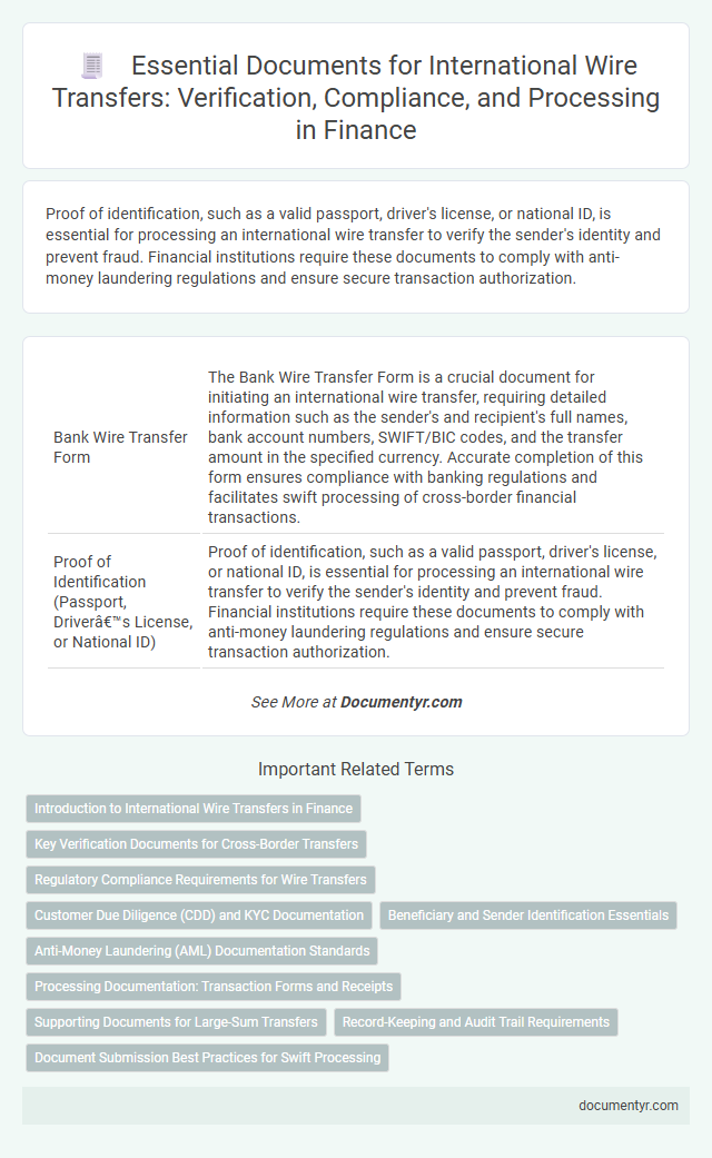 Essential Documents for International Wire Transfers: Verification, Compliance, and Processing in Finance