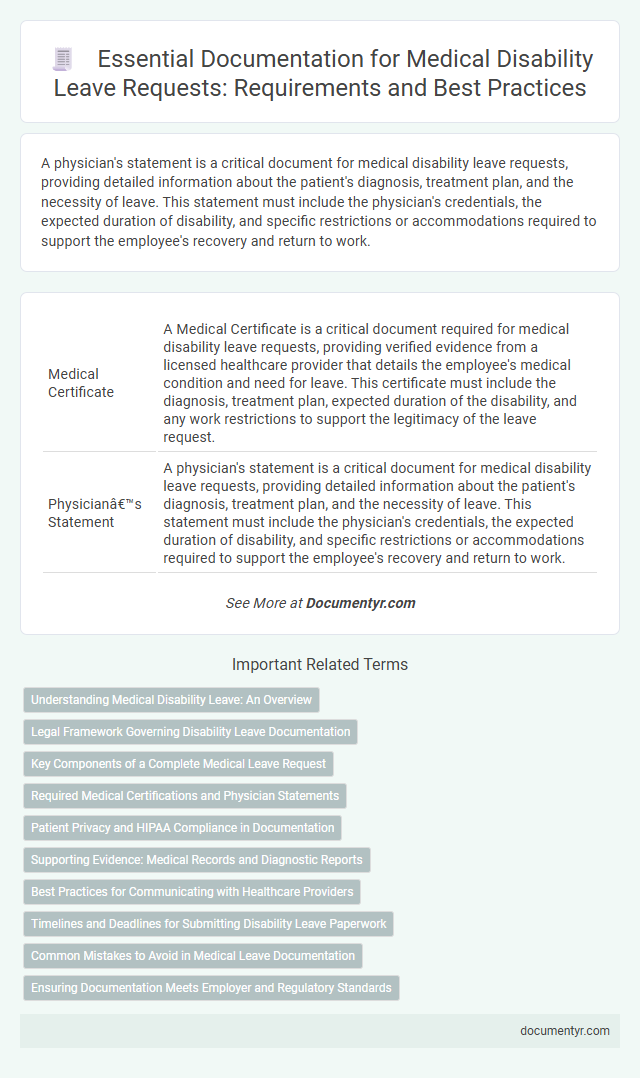 Essential Documentation for Medical Disability Leave Requests: Requirements and Best Practices