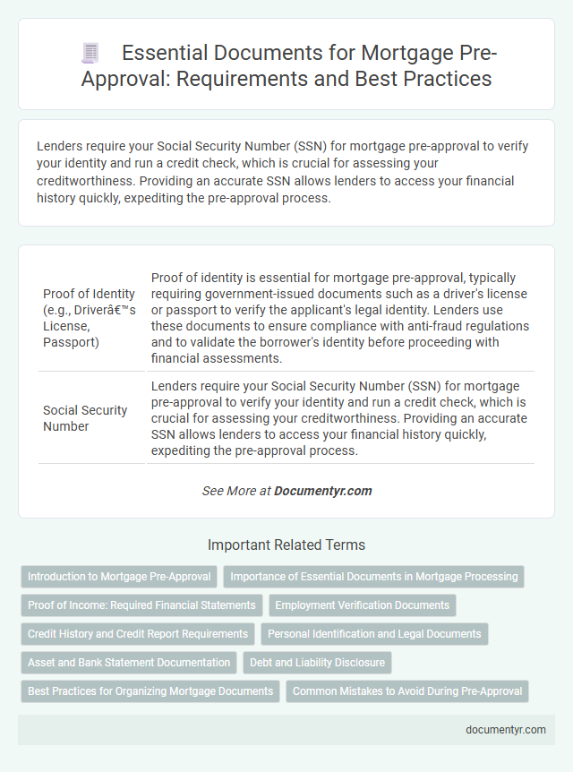 Essential Documents for Mortgage Pre-Approval: Requirements and Best Practices