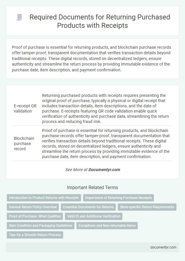 Required Documents for Returning Purchased Products with Receipts