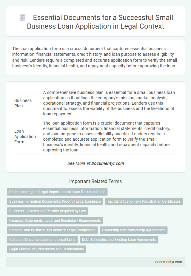 Essential Documents for a Successful Small Business Loan Application in Legal Context