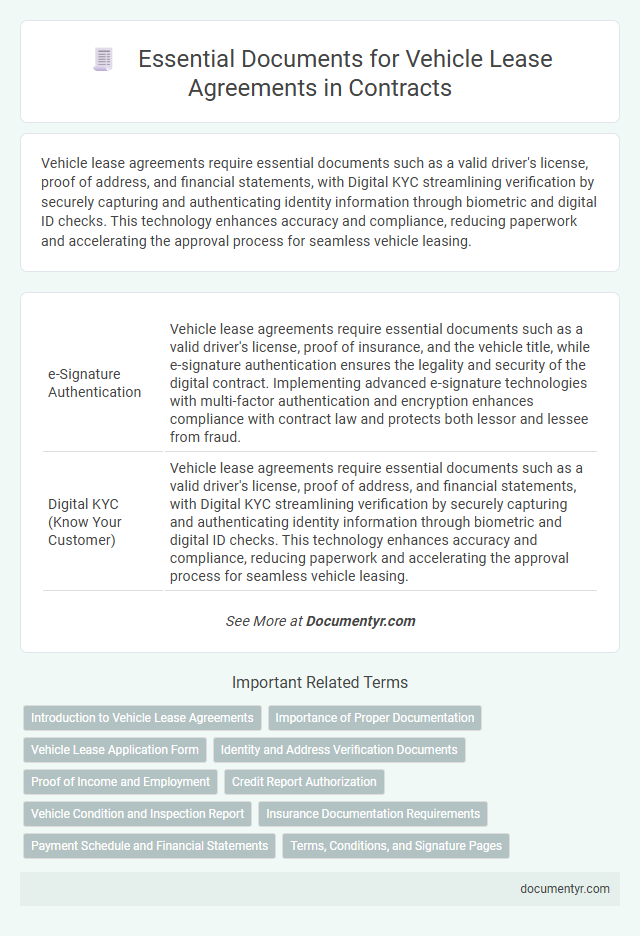 Essential Documents for Vehicle Lease Agreements in Contracts