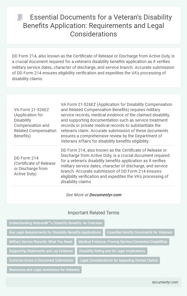 Essential Documents for a Veteran's Disability Benefits Application: Requirements and Legal Considerations