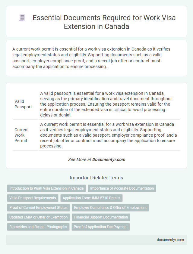 Essential Documents Required for Work Visa Extension in Canada
