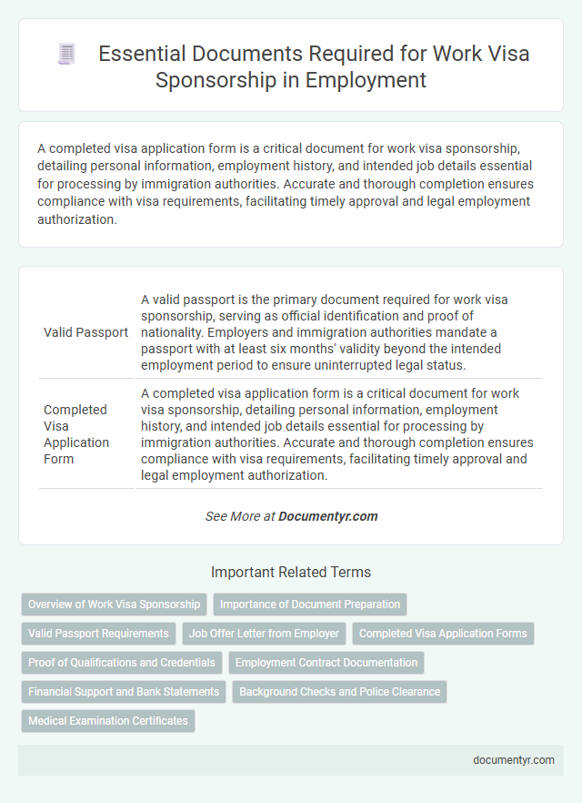Essential Documents Required for Work Visa Sponsorship in Employment