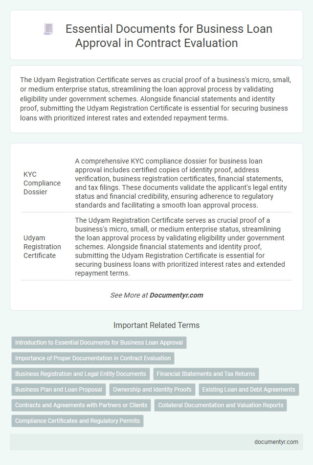 Essential Documents for Business Loan Approval in Contract Evaluation
