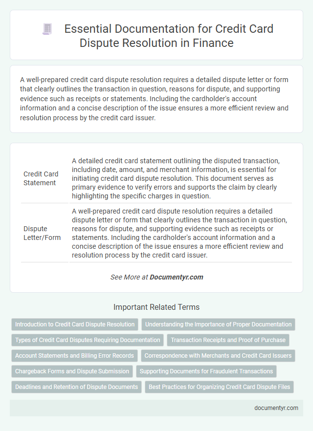 Essential Documentation for Credit Card Dispute Resolution in Finance