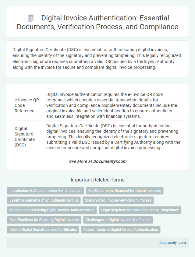 Digital Invoice Authentication: Essential Documents, Verification Process, and Compliance