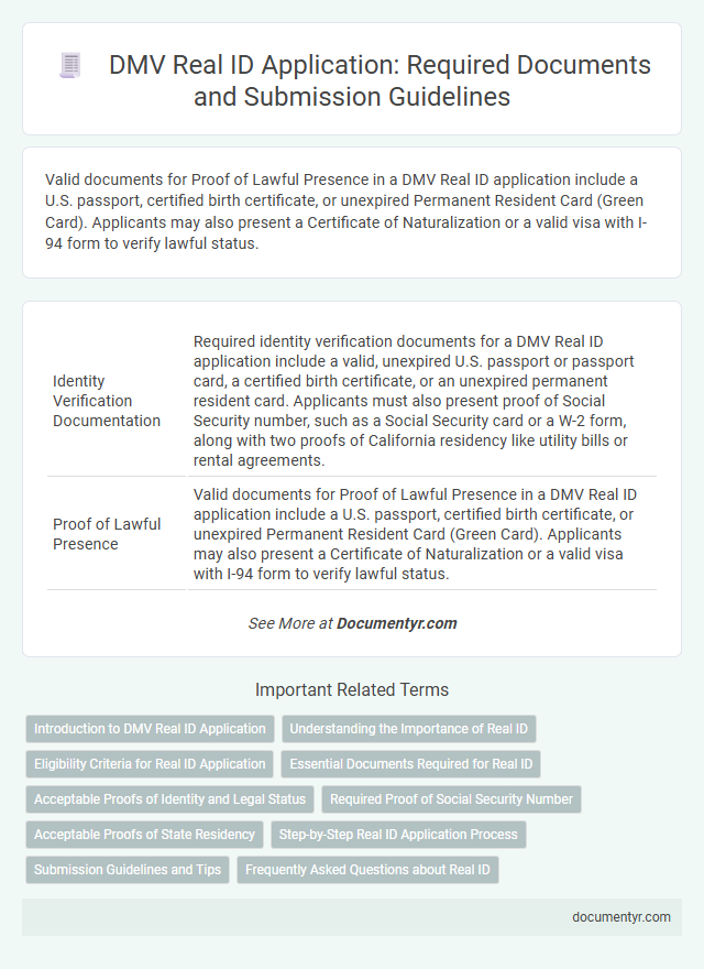 DMV Real ID Application: Required Documents and Submission Guidelines