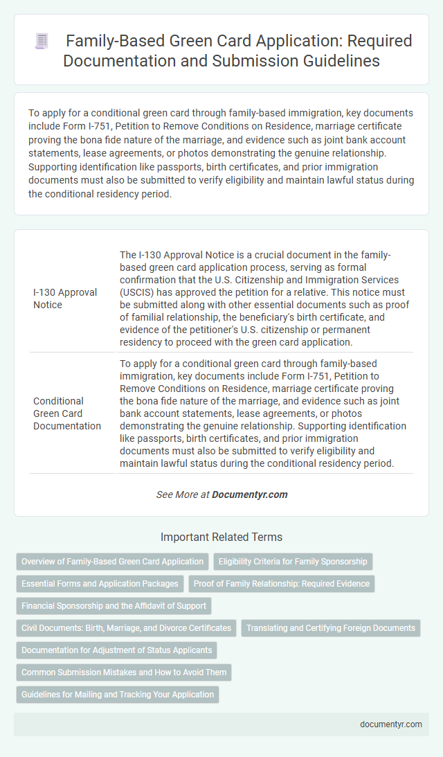 Family-Based Green Card Application: Required Documentation and Submission Guidelines
