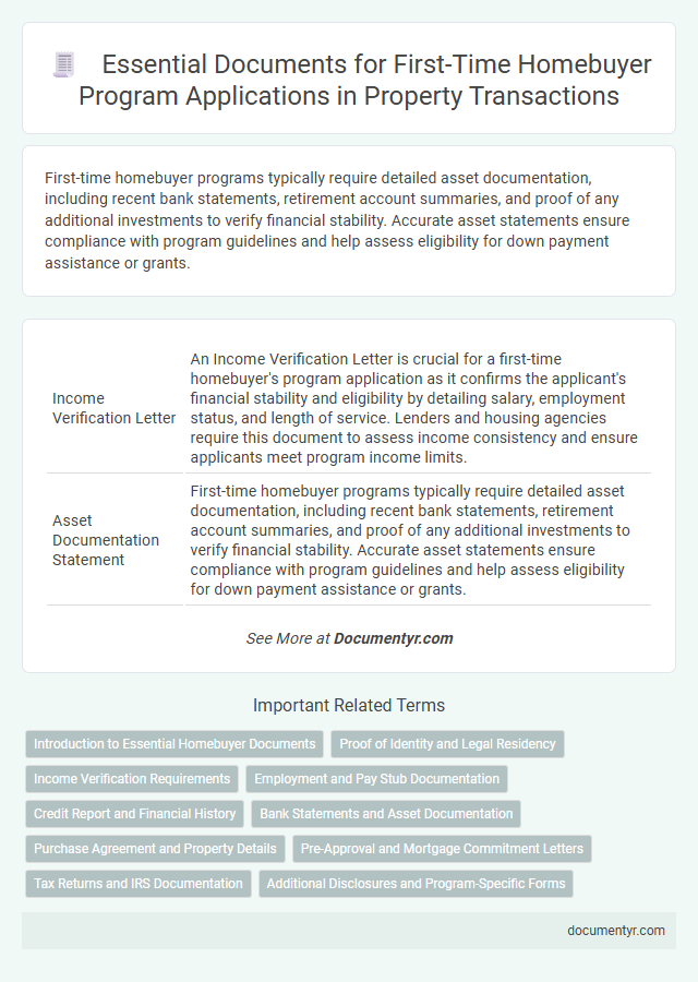 Essential Documents for First-Time Homebuyer Program Applications in Property Transactions
