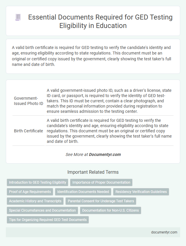 Essential Documents Required for GED Testing Eligibility in Education