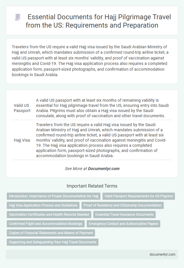 Essential Documents for Hajj Pilgrimage Travel from the US: Requirements and Preparation