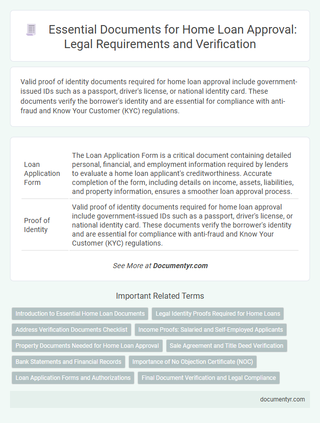 Essential Documents for Home Loan Approval: Legal Requirements and Verification