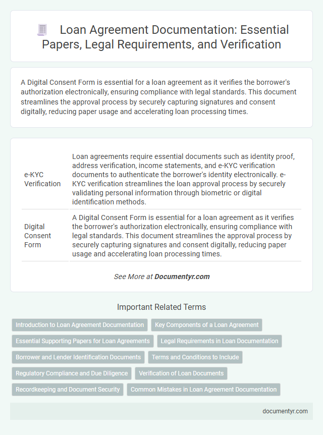 Loan Agreement Documentation: Essential Papers, Legal Requirements, and Verification